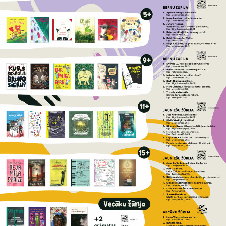 Bērnu un jauniešu žūrija